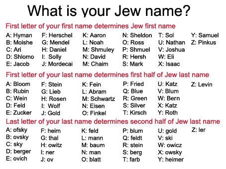 This demon name generator generates demonic names that could fit in just any. . Funny jewish name generator